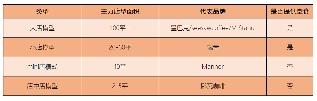 咖啡将迎万亿规模，“后瑞幸时代”本土品牌群雄四起