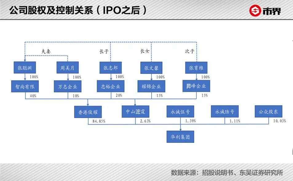 一双耐克出厂价70元，代工老板赚到900亿身家