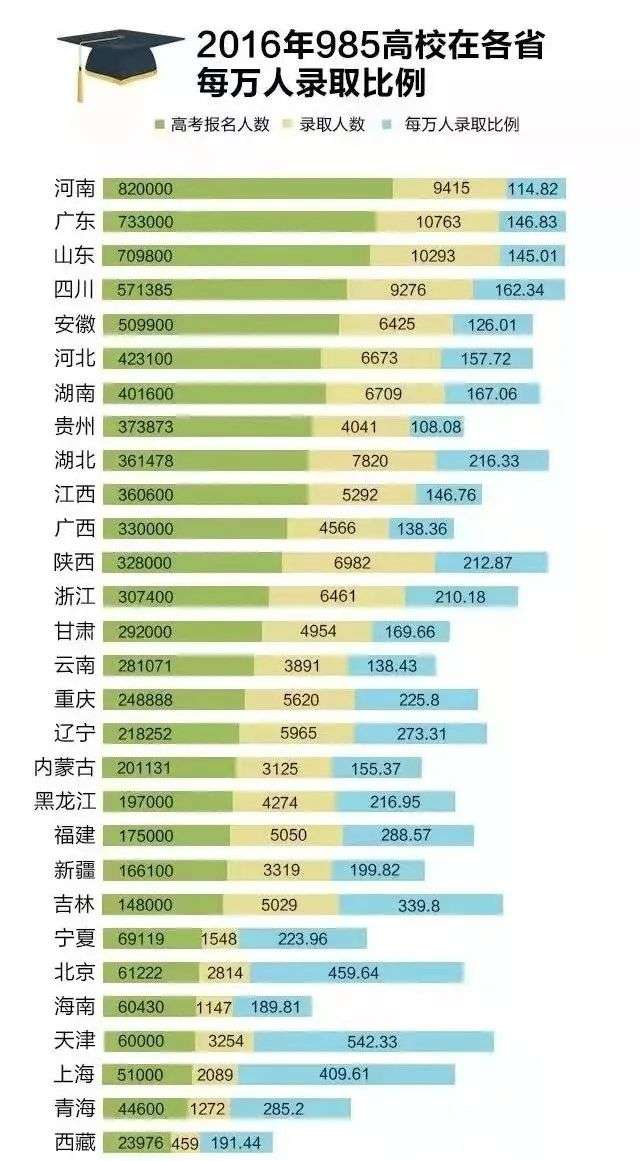 一个城市的最猛基建，今天才被提醒