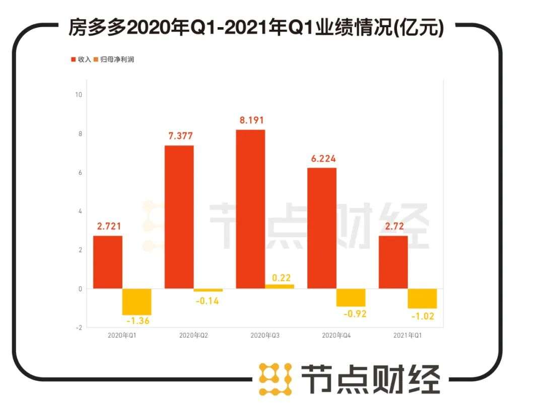 “破防”的房多多，还有哪些资本好故事？