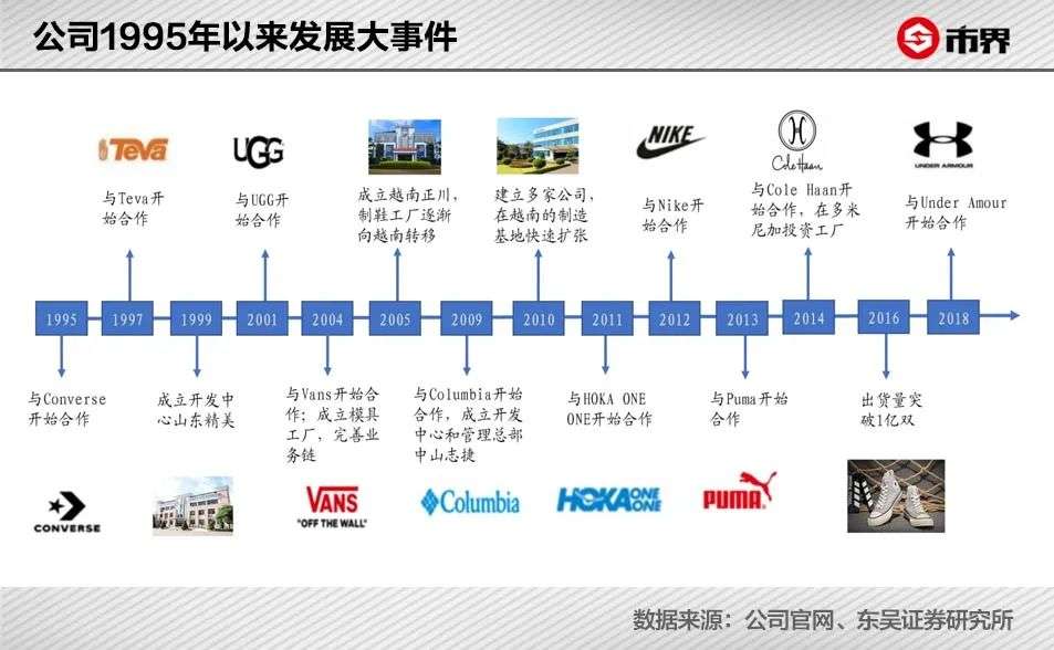 一双耐克出厂价70元，代工老板赚到900亿身家