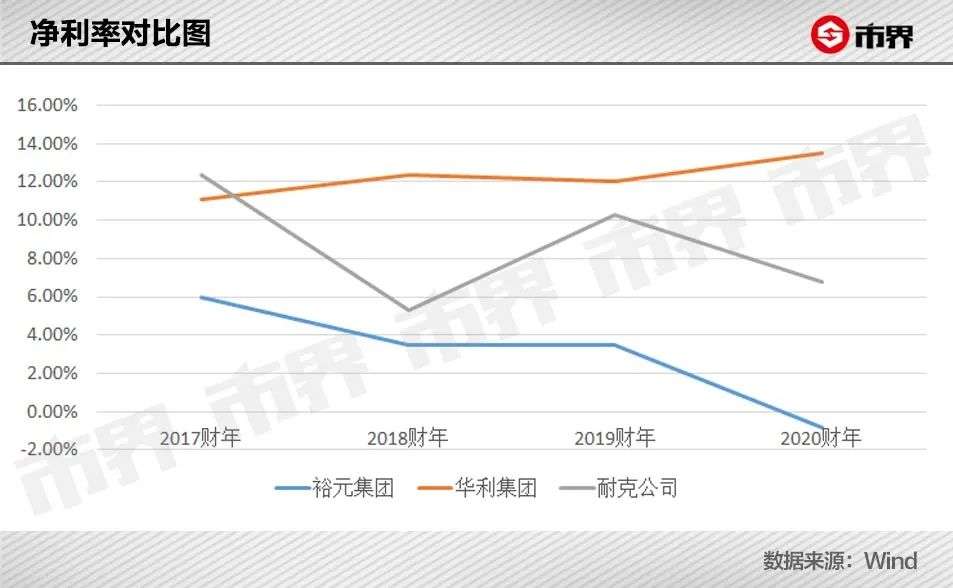 一双耐克出厂价70元，代工老板赚到900亿身家