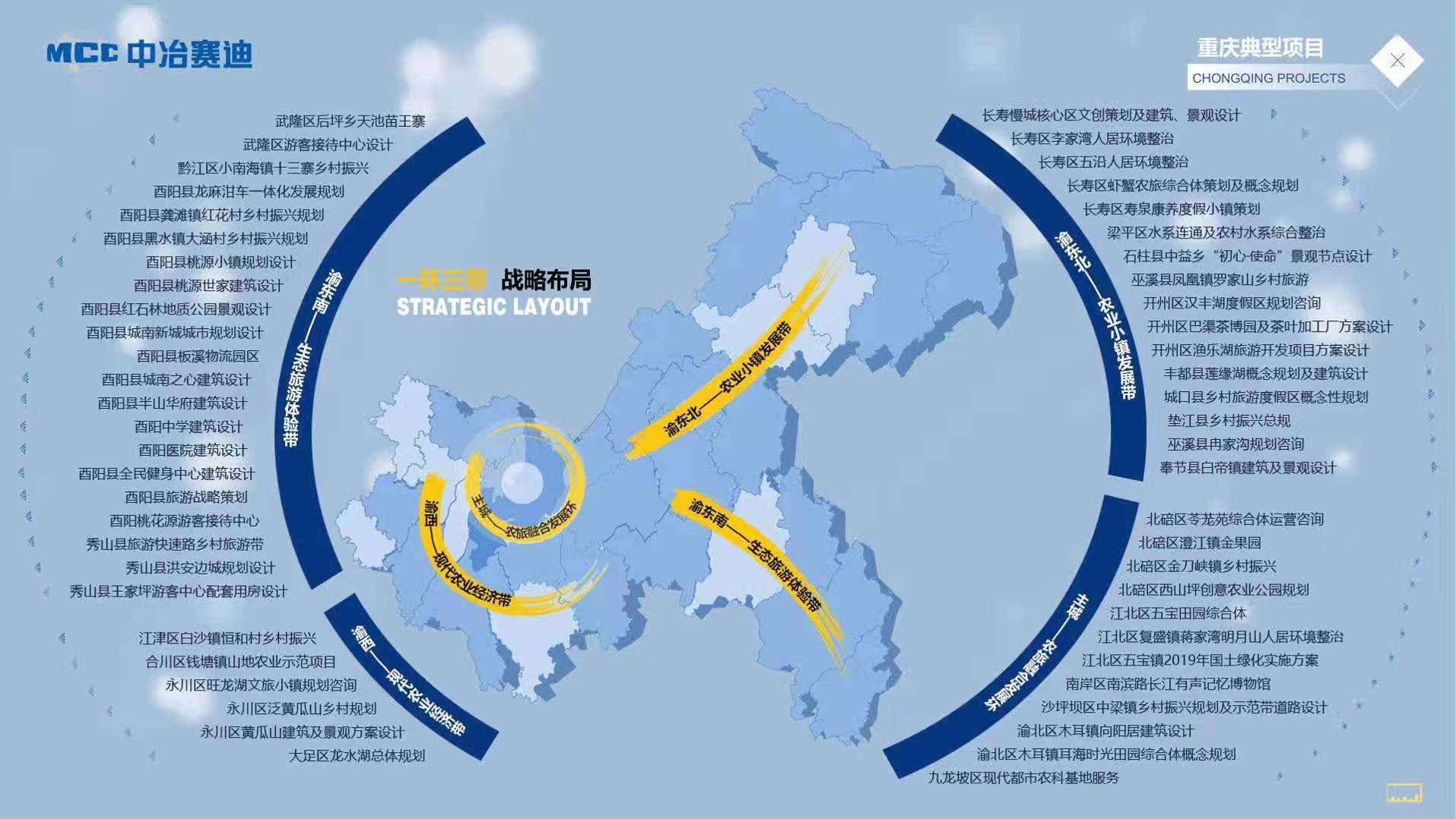 了不起的中国城市｜赛迪益农：中国乡村振兴重庆模式的探路者