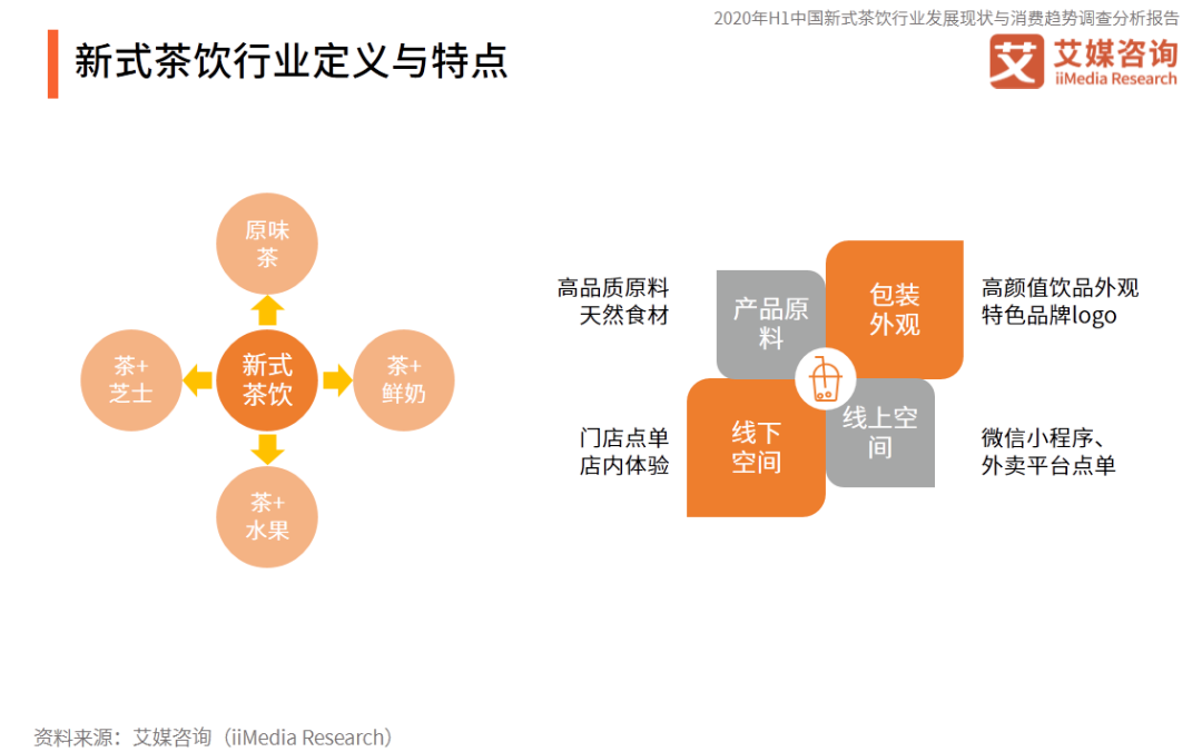 中国邮政跨界开奶茶店：出货速度怎么样？包邮吗？