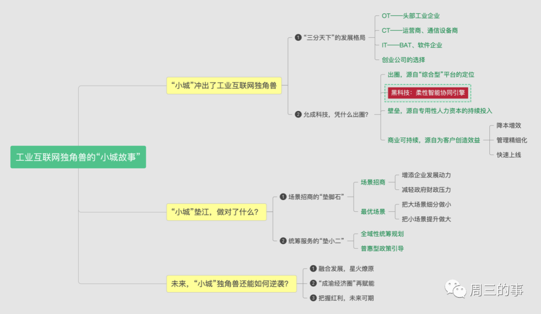 工业互联网独角兽的“小城故事”