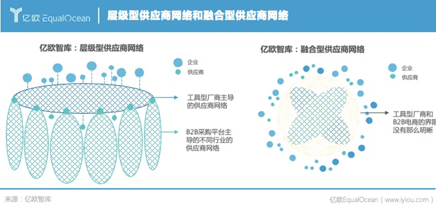 潮水退却，数字化采购赛道谁是赢家？