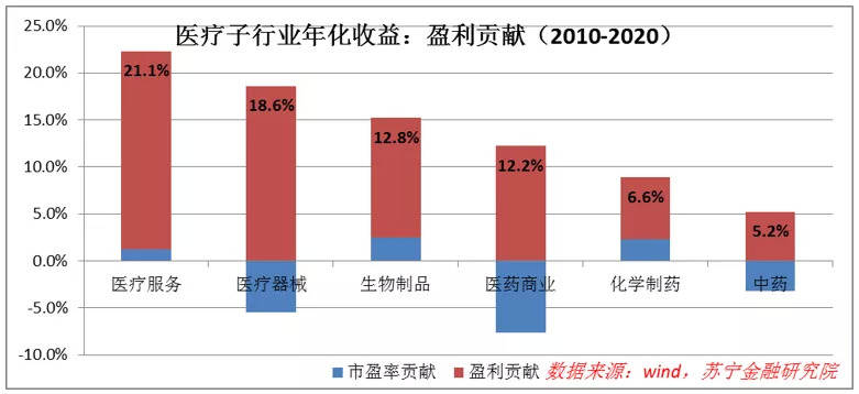 投资A股，哪个行业长期持有最赚钱？