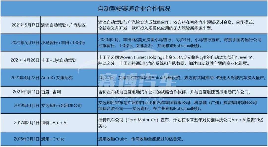 Robotaxi 困局