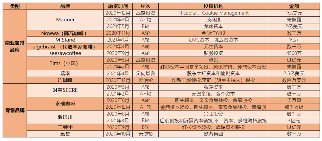 咖啡将迎万亿规模，“后瑞幸时代”本土品牌群雄四起