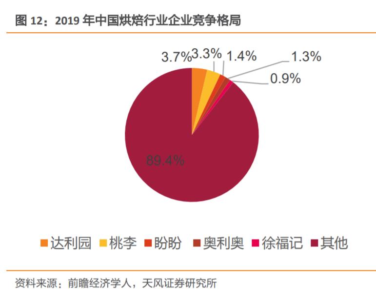 如何分析行业未来的发展空间？-36氪