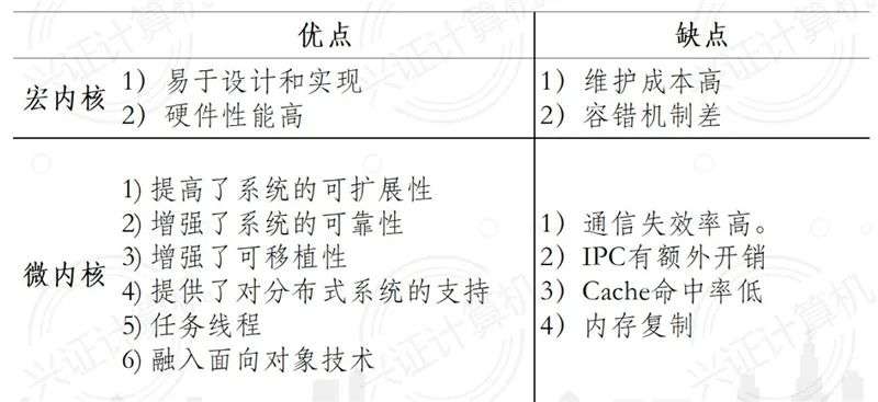 鸿蒙系统全面解析，诞生背景、技术细节生态圈一文看懂