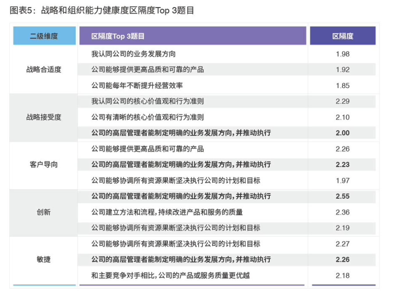 互联网企业从1到N、实体企业危中突围，如何通过高管团队实现？