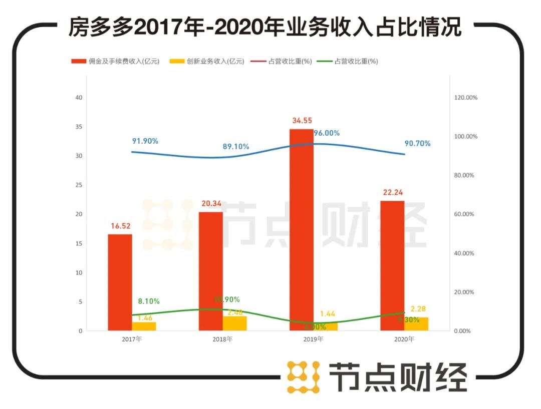 “破防”的房多多，还有哪些资本好故事？