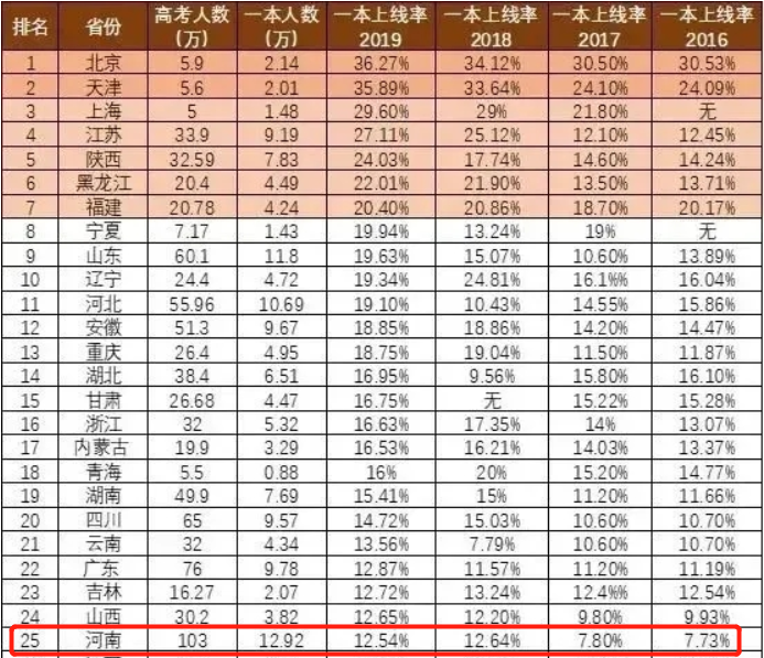 一个城市的最猛基建，今天才被提醒