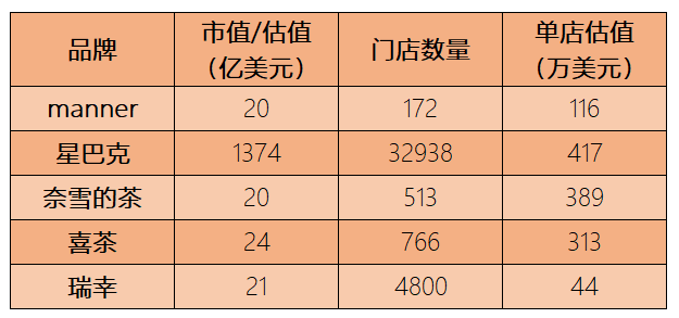 咖啡将迎万亿规模，“后瑞幸时代”本土品牌群雄四起