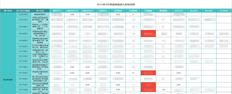 葡萄城“用友U8+数据可视化分析方案”入驻用友云市场