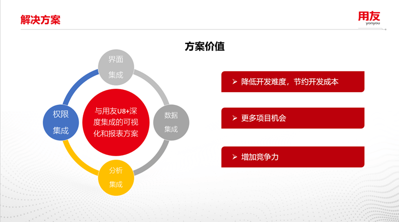 葡萄城“用友U8+数据可视化分析方案”入驻用友云市场