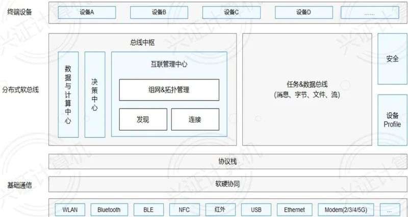 鸿蒙系统全面解析，诞生背景、技术细节生态圈一文看懂