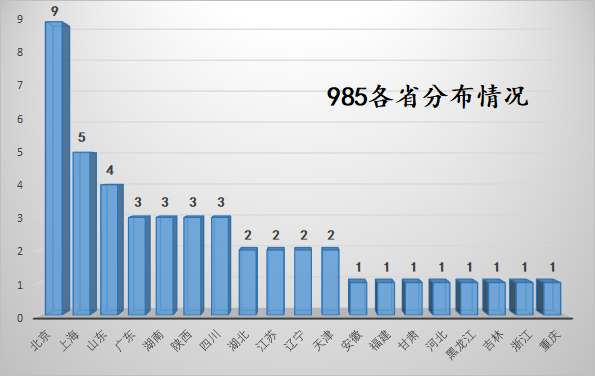 一个城市的最猛基建，今天才被提醒