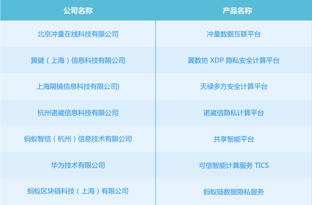 隐私计算之TEE技术实践分析