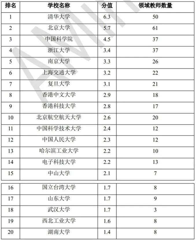 AI专业报考指南：开设高校、就业前景、未来薪酬、报考误区