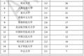 AI专业报考指南：开设高校、就业前景、未来薪酬、报考误区