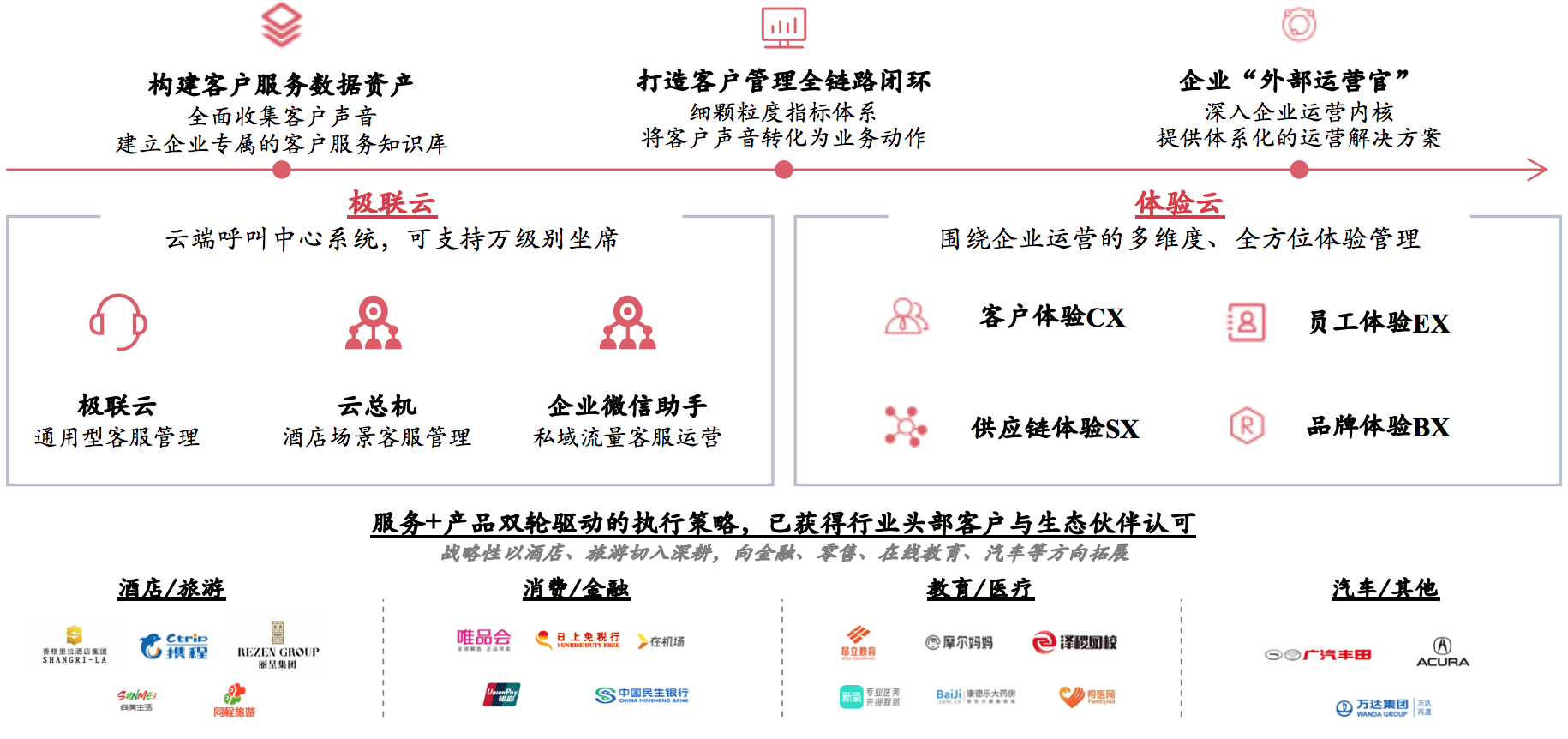 36氪首发 | 携程前COO入局CEM赛道，「华客科技」完成近亿元A轮融资