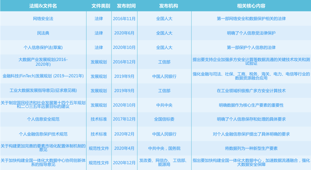 隐私计算之TEE技术实践分析