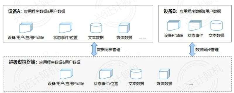 鸿蒙系统全面解析，诞生背景、技术细节生态圈一文看懂