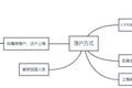 如何光速成为“上海人”？