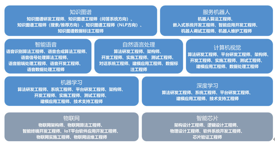 AI专业报考指南：开设高校、就业前景、未来薪酬、报考误区