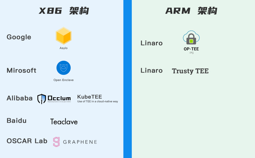 隐私计算之TEE技术实践分析