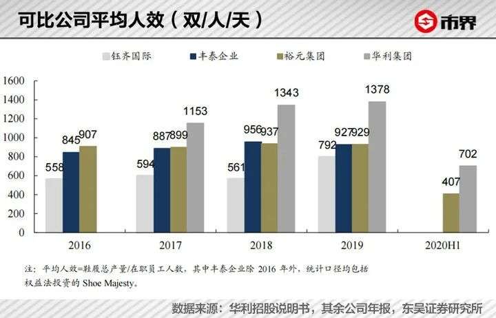 一双耐克出厂价70元，代工老板赚到900亿身家