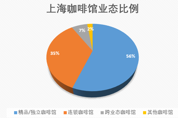 咖啡将迎万亿规模，“后瑞幸时代”本土品牌群雄四起