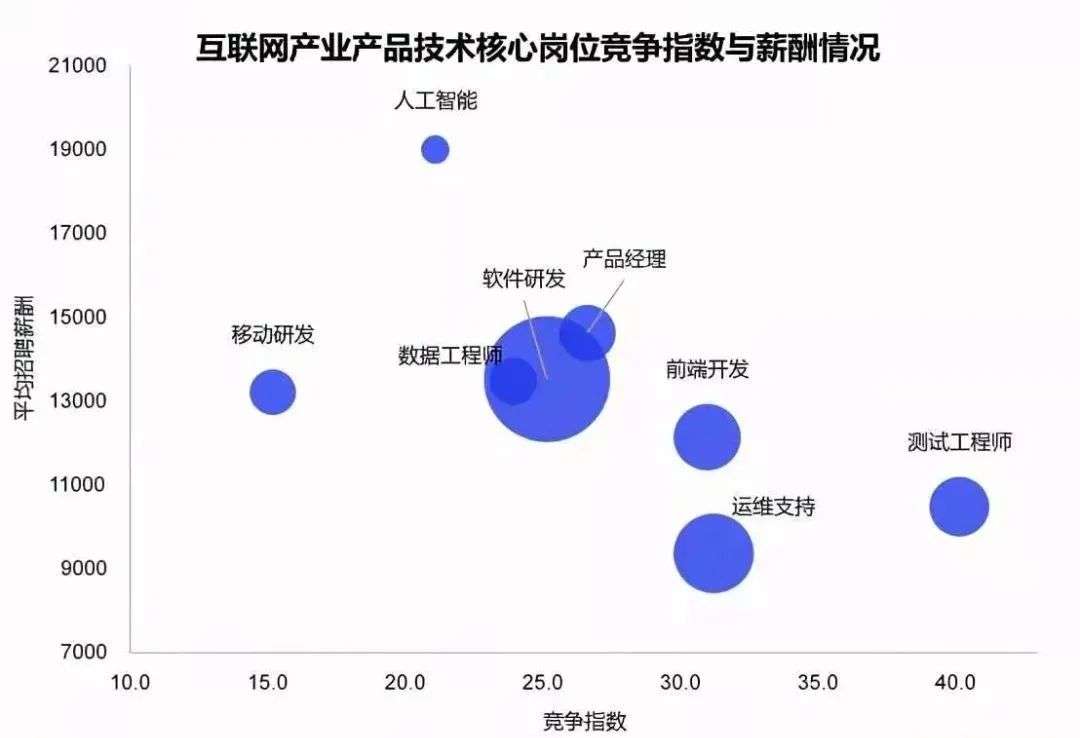 AI专业报考指南：开设高校、就业前景、未来薪酬、报考误区