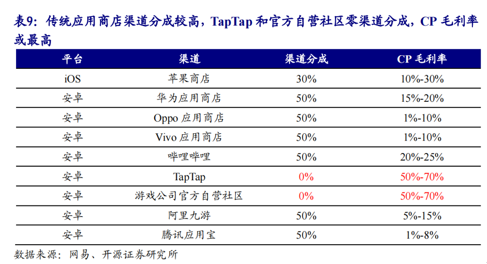 爆火的《摩尔庄园》，不想“躺平”的吉比特