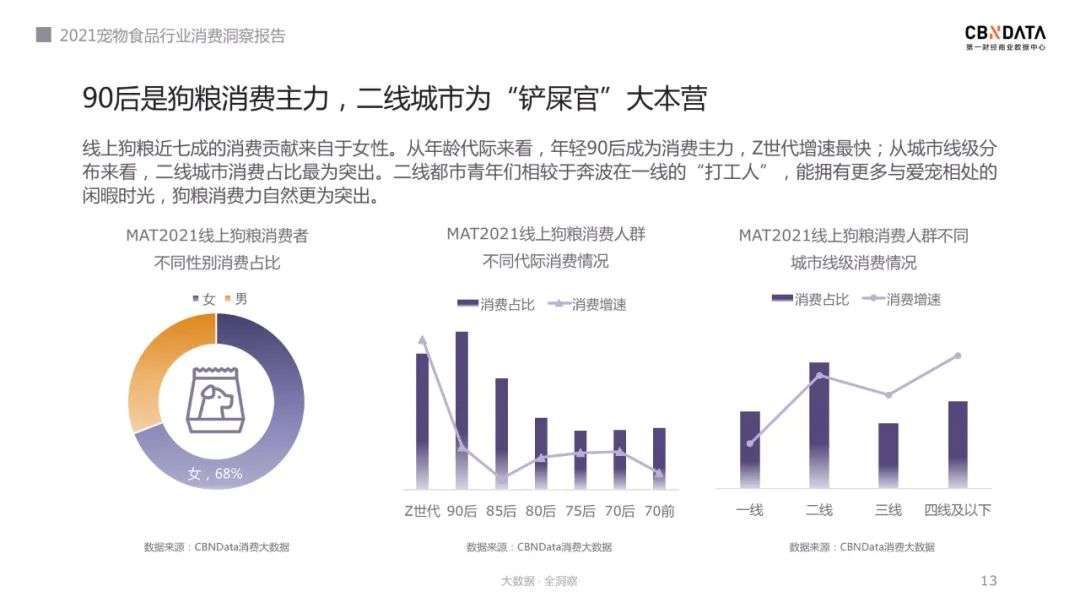 宠物主选粮进阶之路，2021宠物食品消费三大新趋势发布