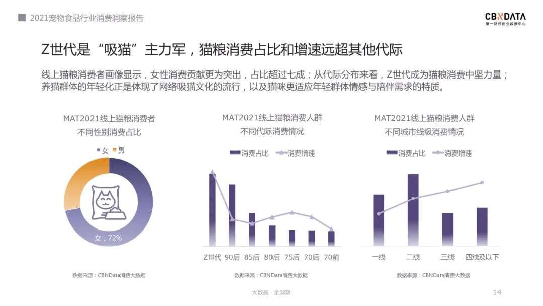 宠物主选粮进阶之路，2021宠物食品消费三大新趋势发布