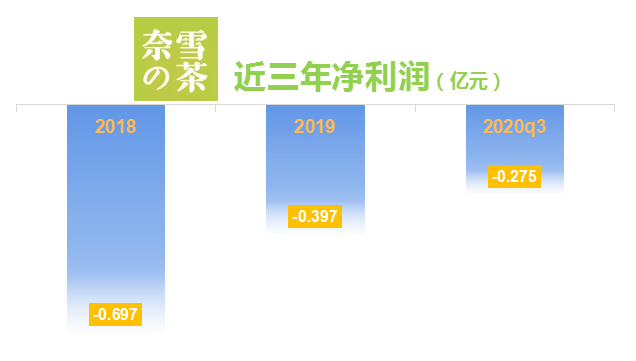 奈雪——茶饮第一股横空出世，盆满钵满的奶茶行业？