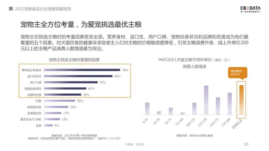 宠物主选粮进阶之路，2021宠物食品消费三大新趋势发布