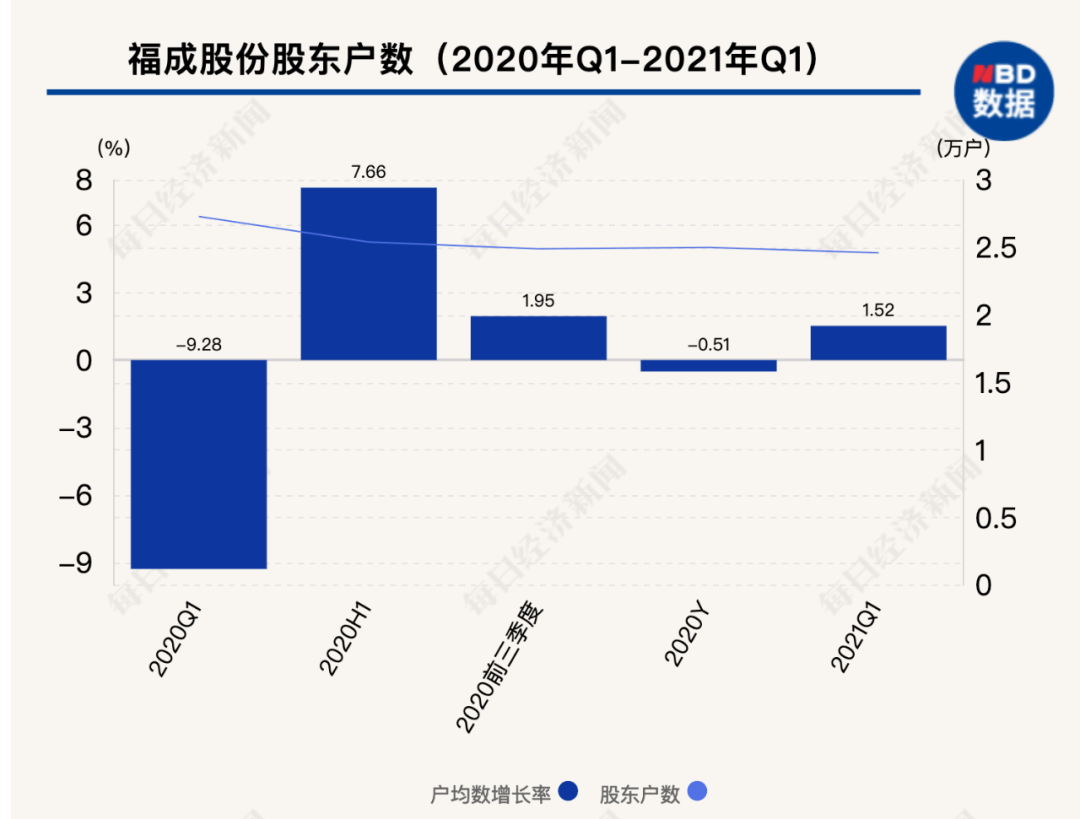 A股监管风暴来袭：15万股民受累，4家上市公司老板、老总被查或被拘