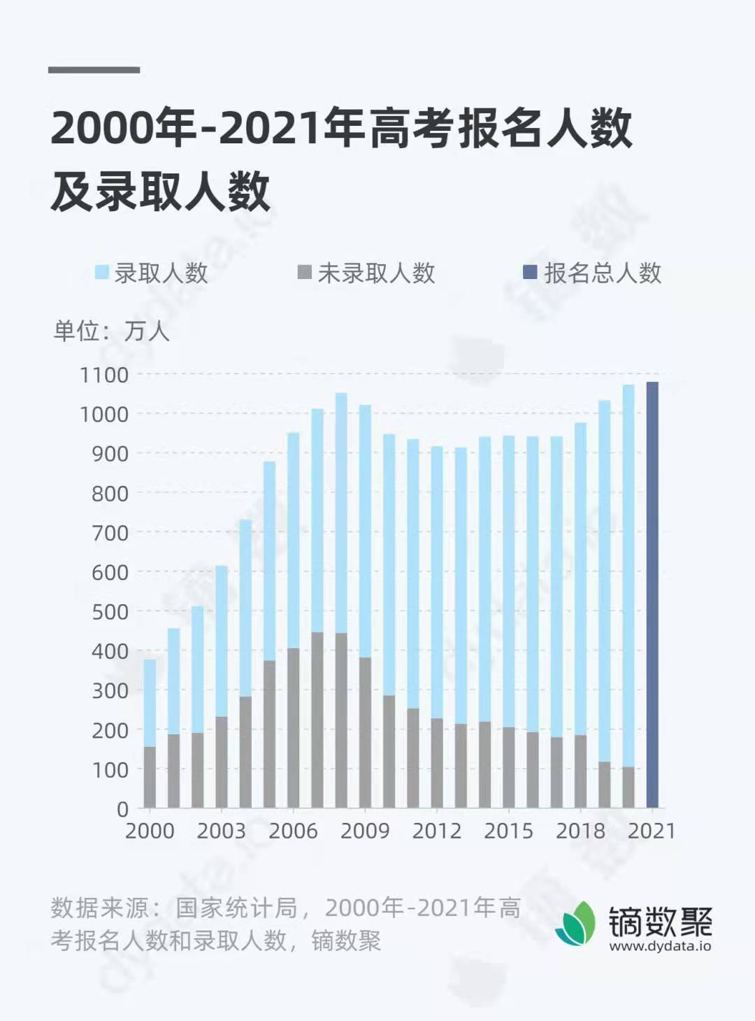 高考灰生态