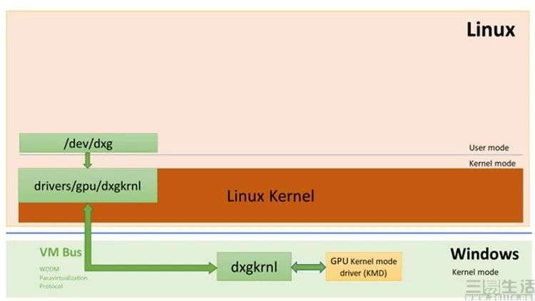 下代Windows将至，这些功能值得我们期待