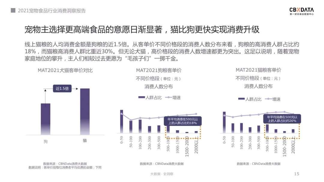 宠物主选粮进阶之路，2021宠物食品消费三大新趋势发布