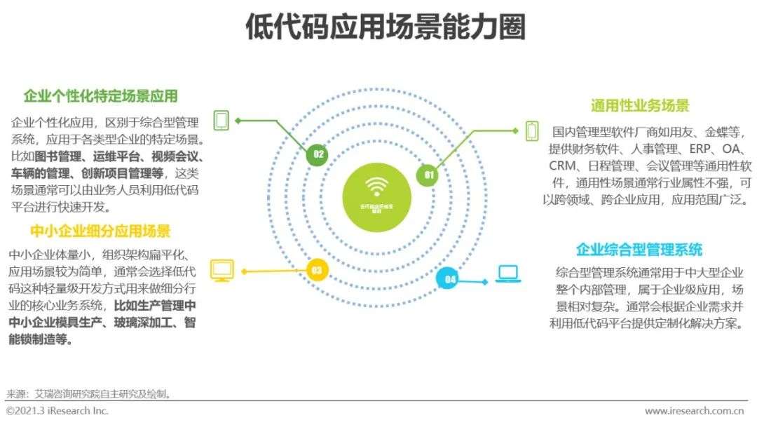 风口上的低代码行业，是争议也是机遇