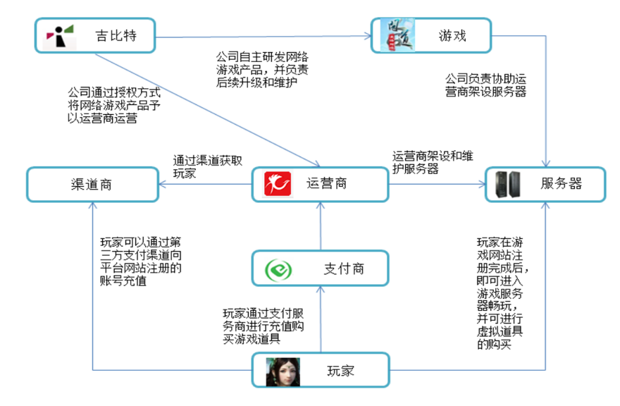 爆火的《摩尔庄园》，不想“躺平”的吉比特