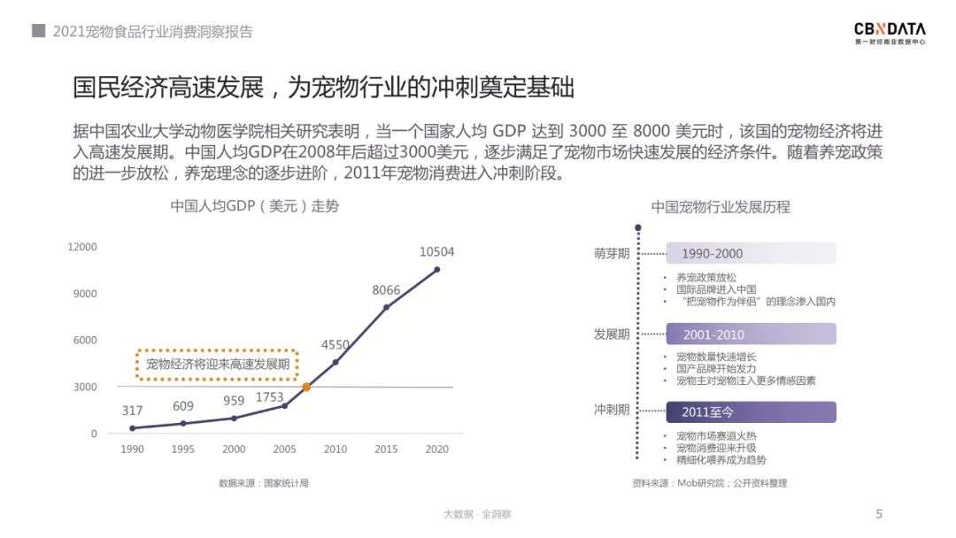 宠物主选粮进阶之路，2021宠物食品消费三大新趋势发布