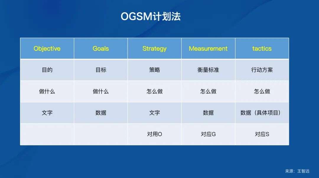 如何做好市场调研？