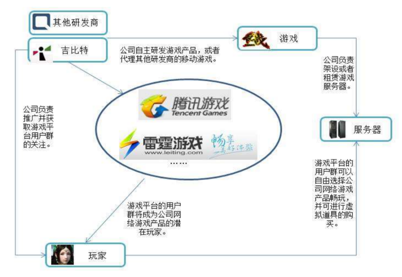 爆火的《摩尔庄园》，不想“躺平”的吉比特