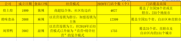 鸭王江湖再战，周黑鸭胜算几何？